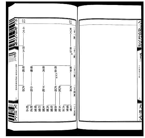 [张]亭子港张氏宗谱_33卷 (江苏) 亭子港张氏家谱_二十五.pdf