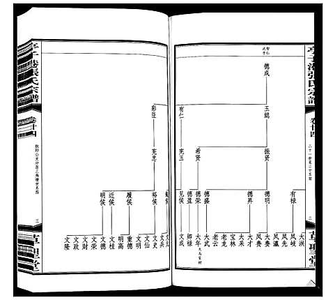 [张]亭子港张氏宗谱_33卷 (江苏) 亭子港张氏家谱_二十六.pdf