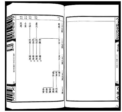 [张]亭子港张氏宗谱_33卷 (江苏) 亭子港张氏家谱_二十六.pdf