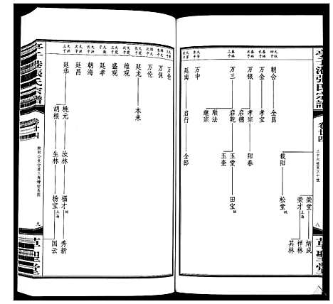 [张]亭子港张氏宗谱_33卷 (江苏) 亭子港张氏家谱_二十六.pdf