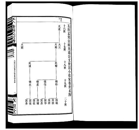 [张]亭子港张氏宗谱_33卷 (江苏) 亭子港张氏家谱_二十七.pdf