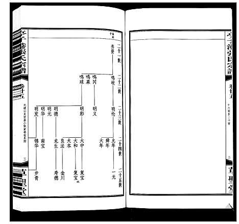 [张]亭子港张氏宗谱_33卷 (江苏) 亭子港张氏家谱_二十七.pdf