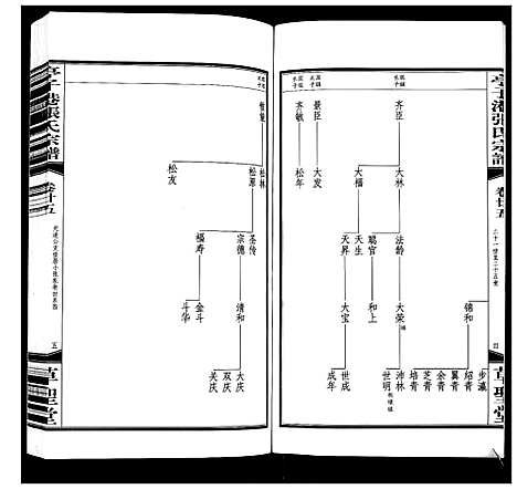 [张]亭子港张氏宗谱_33卷 (江苏) 亭子港张氏家谱_二十七.pdf