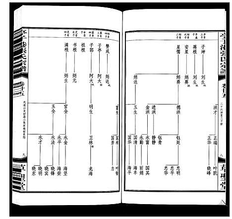 [张]亭子港张氏宗谱_33卷 (江苏) 亭子港张氏家谱_二十七.pdf