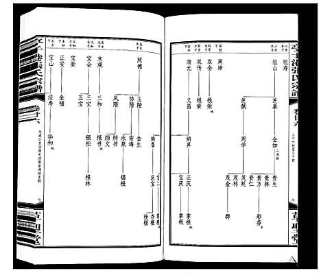 [张]亭子港张氏宗谱_33卷 (江苏) 亭子港张氏家谱_二十八.pdf