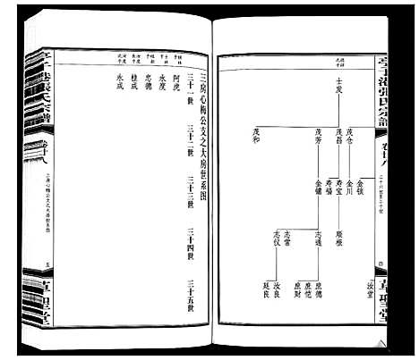 [张]亭子港张氏宗谱_33卷 (江苏) 亭子港张氏家谱_三十.pdf