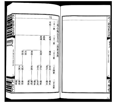 [张]亭子港张氏宗谱_33卷 (江苏) 亭子港张氏家谱_三十.pdf