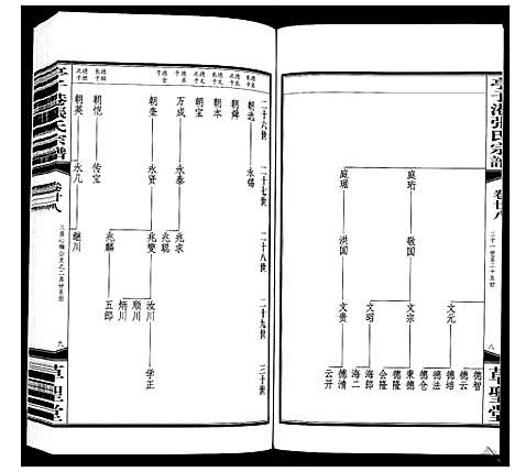 [张]亭子港张氏宗谱_33卷 (江苏) 亭子港张氏家谱_三十.pdf