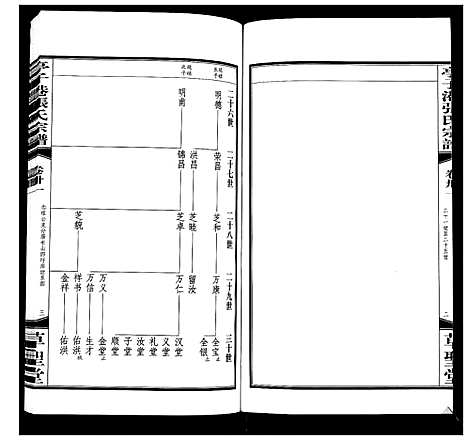 [张]亭子港张氏宗谱_33卷 (江苏) 亭子港张氏家谱_三十三.pdf