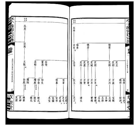 [张]亭子港张氏宗谱_33卷 (江苏) 亭子港张氏家谱_三十三.pdf