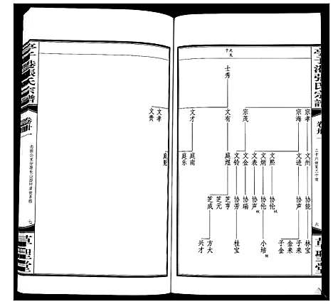 [张]亭子港张氏宗谱_33卷 (江苏) 亭子港张氏家谱_三十三.pdf