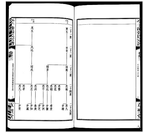 [张]亭子港张氏宗谱_33卷 (江苏) 亭子港张氏家谱_三十五.pdf