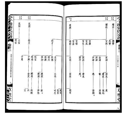 [张]亭子港张氏宗谱_33卷 (江苏) 亭子港张氏家谱_三十五.pdf