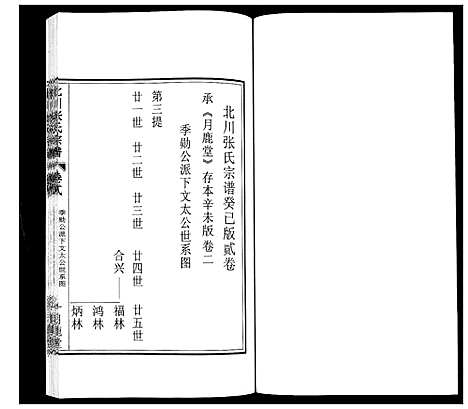 [张]北川张氏宗谱 (江苏) 北川张氏家谱_三.pdf