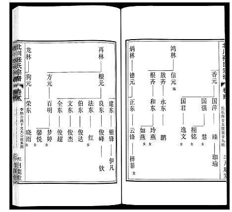 [张]北川张氏宗谱 (江苏) 北川张氏家谱_三.pdf