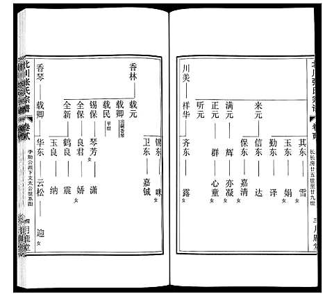 [张]北川张氏宗谱 (江苏) 北川张氏家谱_三.pdf