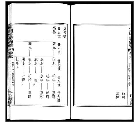 [张]北川张氏宗谱 (江苏) 北川张氏家谱_四.pdf