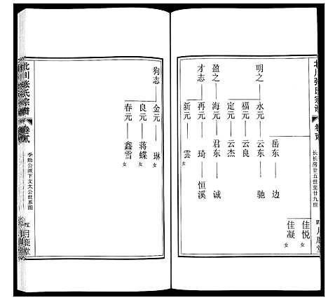 [张]北川张氏宗谱 (江苏) 北川张氏家谱_四.pdf