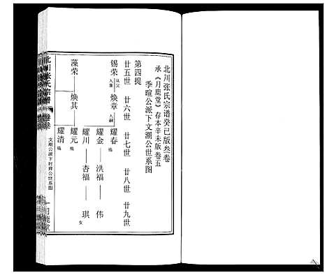 [张]北川张氏宗谱 (江苏) 北川张氏家谱_五.pdf