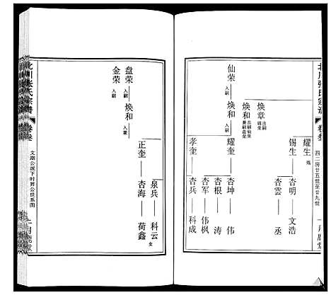 [张]北川张氏宗谱 (江苏) 北川张氏家谱_五.pdf