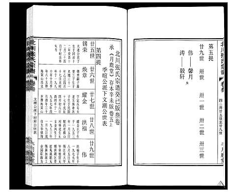 [张]北川张氏宗谱 (江苏) 北川张氏家谱_五.pdf