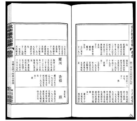 [张]北川张氏宗谱 (江苏) 北川张氏家谱_五.pdf