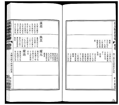 [张]北川张氏宗谱 (江苏) 北川张氏家谱_五.pdf