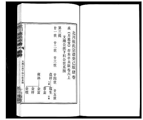 [张]北川张氏宗谱 (江苏) 北川张氏家谱_七.pdf