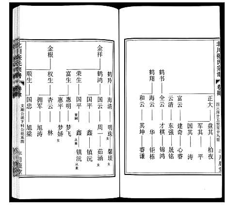 [张]北川张氏宗谱 (江苏) 北川张氏家谱_七.pdf