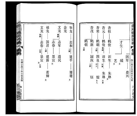 [张]北川张氏宗谱 (江苏) 北川张氏家谱_七.pdf