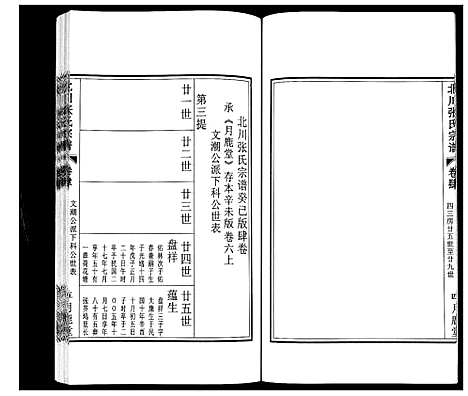 [张]北川张氏宗谱 (江苏) 北川张氏家谱_七.pdf