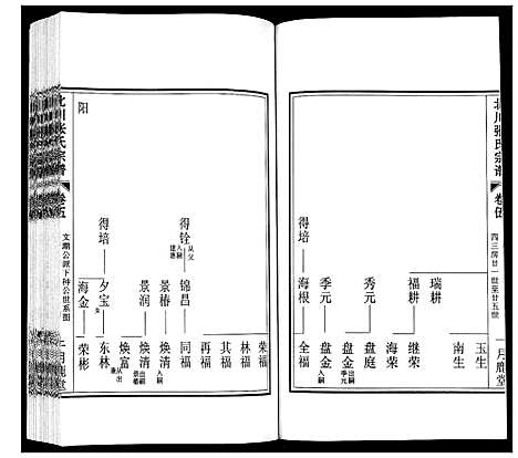 [张]北川张氏宗谱 (江苏) 北川张氏家谱_九.pdf