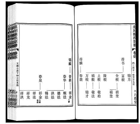 [张]北川张氏宗谱 (江苏) 北川张氏家谱_九.pdf