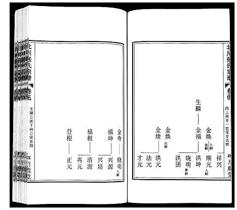 [张]北川张氏宗谱 (江苏) 北川张氏家谱_九.pdf