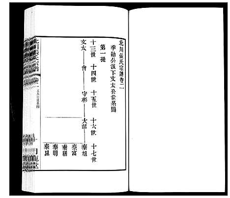 [张]北川张氏宗谱 (江苏) 北川张氏家谱_十五.pdf