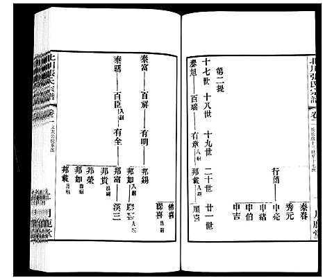 [张]北川张氏宗谱 (江苏) 北川张氏家谱_十五.pdf