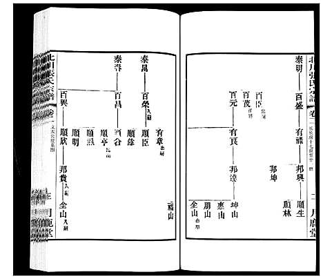 [张]北川张氏宗谱 (江苏) 北川张氏家谱_十五.pdf