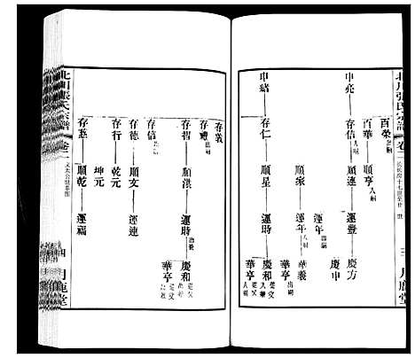 [张]北川张氏宗谱 (江苏) 北川张氏家谱_十五.pdf