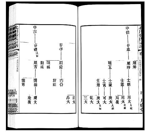 [张]北川张氏宗谱 (江苏) 北川张氏家谱_十五.pdf