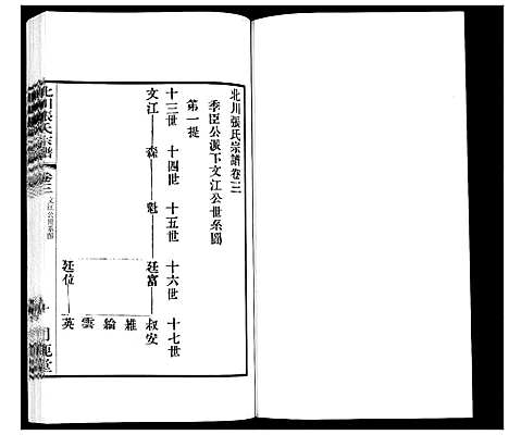 [张]北川张氏宗谱 (江苏) 北川张氏家谱_十六.pdf