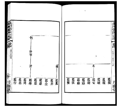 [张]北川张氏宗谱 (江苏) 北川张氏家谱_十七.pdf