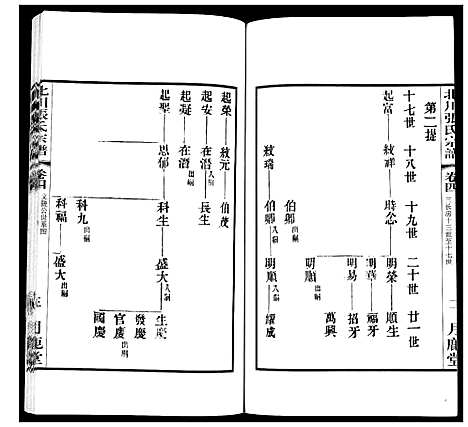 [张]北川张氏宗谱 (江苏) 北川张氏家谱_十七.pdf