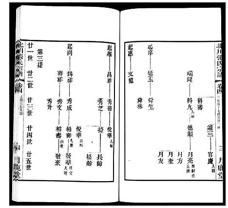 [张]北川张氏宗谱 (江苏) 北川张氏家谱_十七.pdf