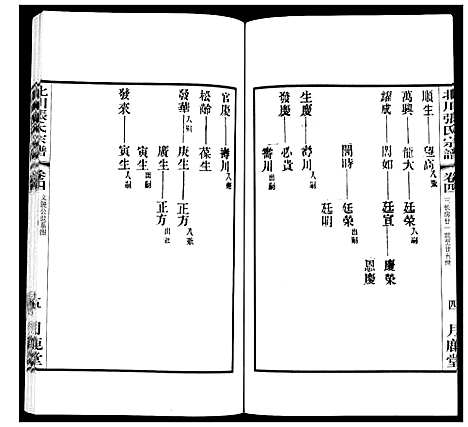 [张]北川张氏宗谱 (江苏) 北川张氏家谱_十七.pdf