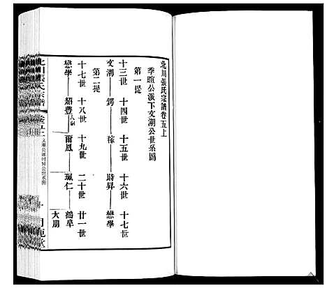 [张]北川张氏宗谱 (江苏) 北川张氏家谱_十八.pdf