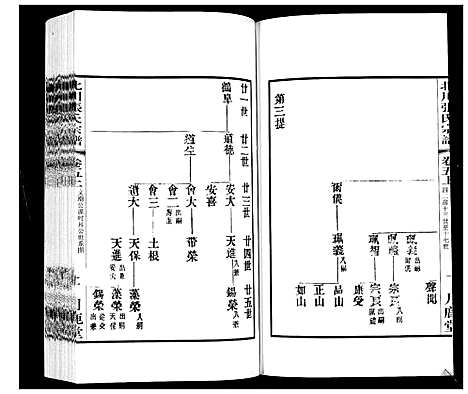 [张]北川张氏宗谱 (江苏) 北川张氏家谱_十八.pdf