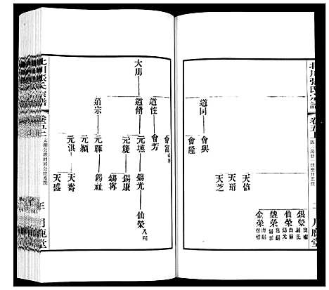 [张]北川张氏宗谱 (江苏) 北川张氏家谱_十八.pdf