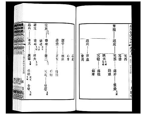 [张]北川张氏宗谱 (江苏) 北川张氏家谱_十八.pdf