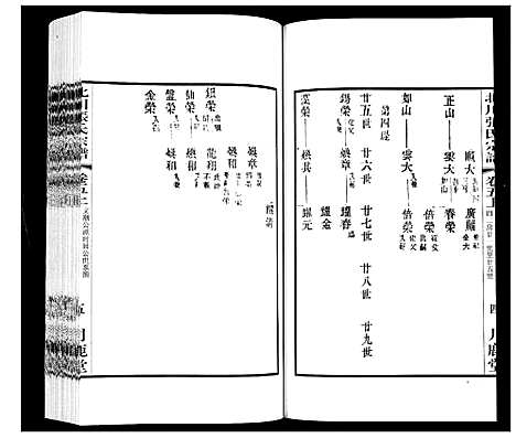 [张]北川张氏宗谱 (江苏) 北川张氏家谱_十八.pdf