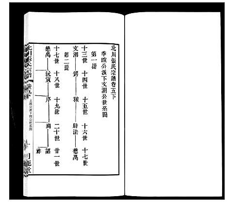 [张]北川张氏宗谱 (江苏) 北川张氏家谱_十九.pdf